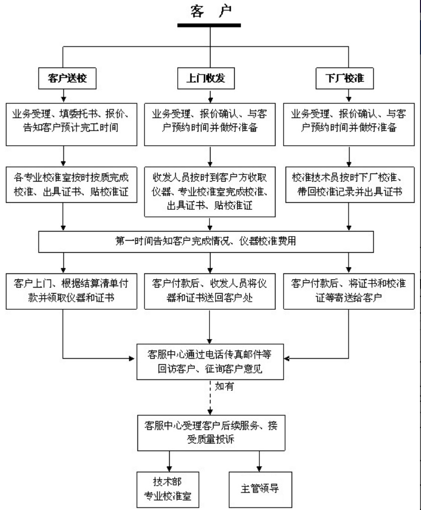 ABUIABACGAAghujqvQYom9zG_QYwxAY48wc